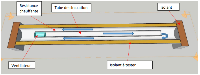 Conductivité et résistance thermique d'un isolant : guide